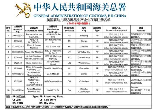 食品周報 央視315曝光漢堡王用過期食材；菲仕蘭關(guān)閉荷蘭工廠 嬰幼兒配方乳粉行業(yè)動態(tài)